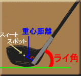 ライ角
